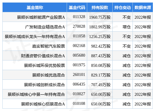 爱游戏app3月16日欣旺达跌511%景顺长城新能源产业股票A基金重仓该股